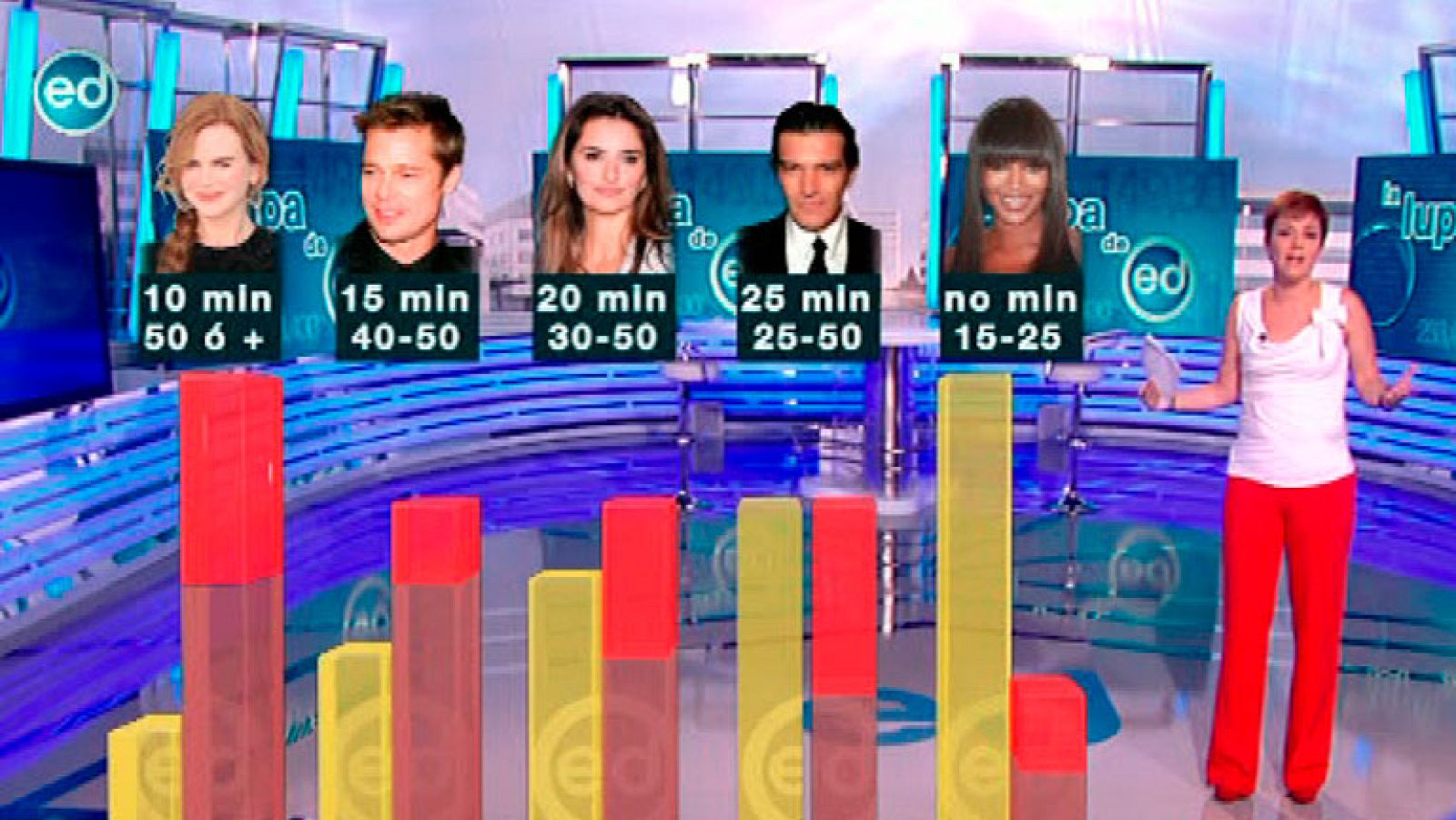 España Directo- Los peligros del sol