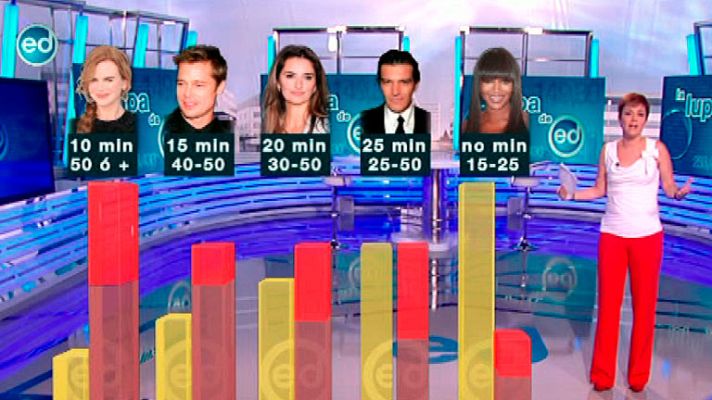 España Directo - España Directo-Los peligros del sol