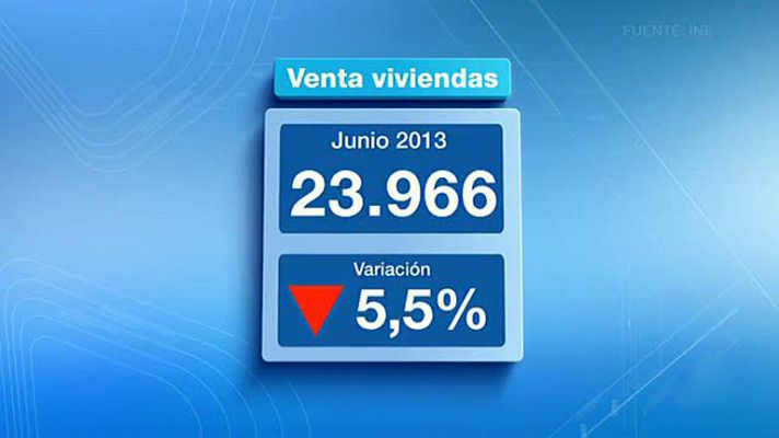 En junio hubo 23.966 operaciones de compraventa de vivienda, un 5,5% menos que un año antes