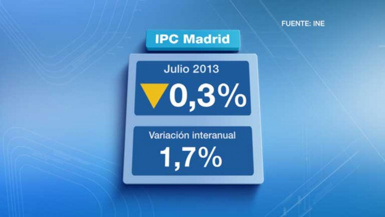 Informativo de Madrid: La Comunidad de Madrid en 4' - 13/08/13 | RTVE Play