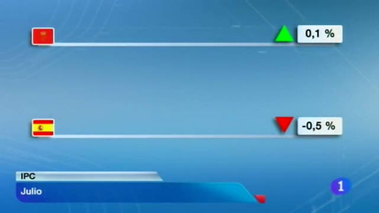 Telenavarra 13/08/2013 | Ver