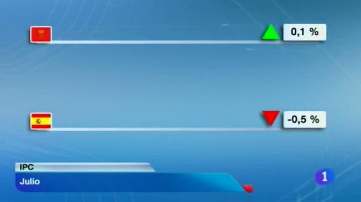 Telenavarra - Telenavarra 2 - 13/08/2013