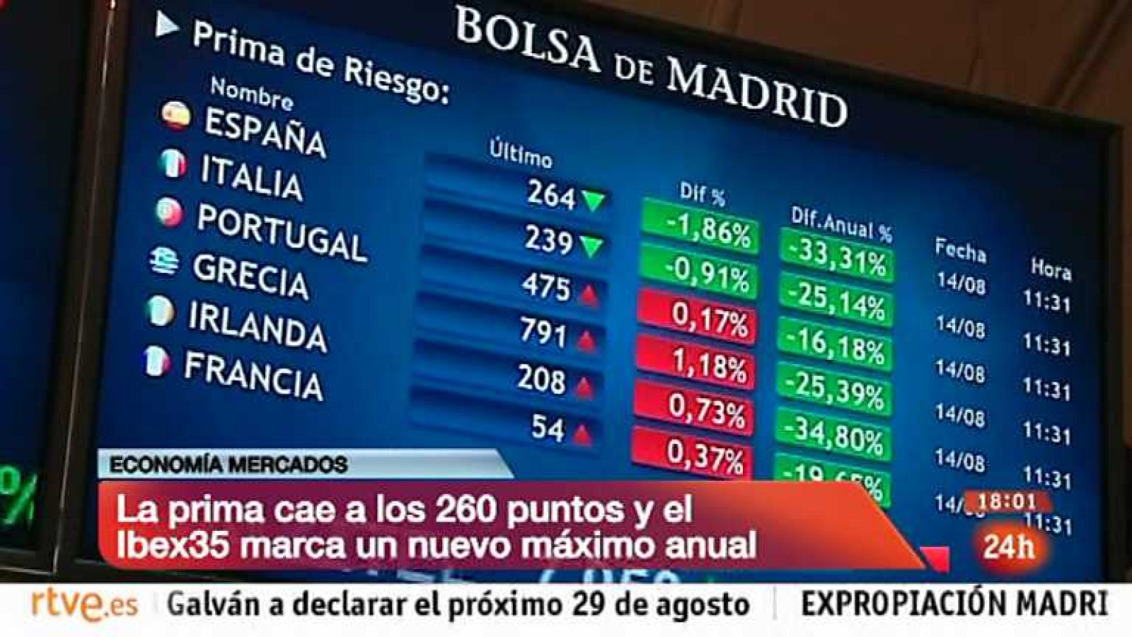 La tarde en 24 horas - Bloque 18 h. - 14/08/13 - Ver ahora
