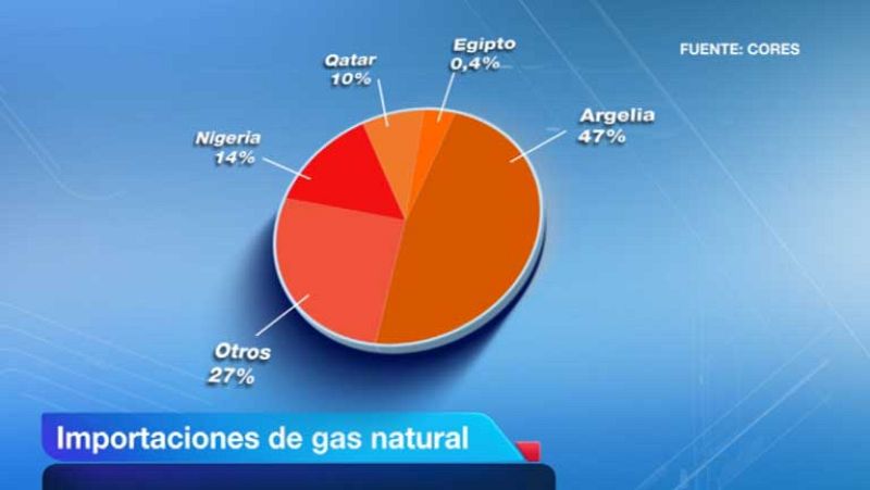 Egipto ha hecho repuntar los precios del petróleo
