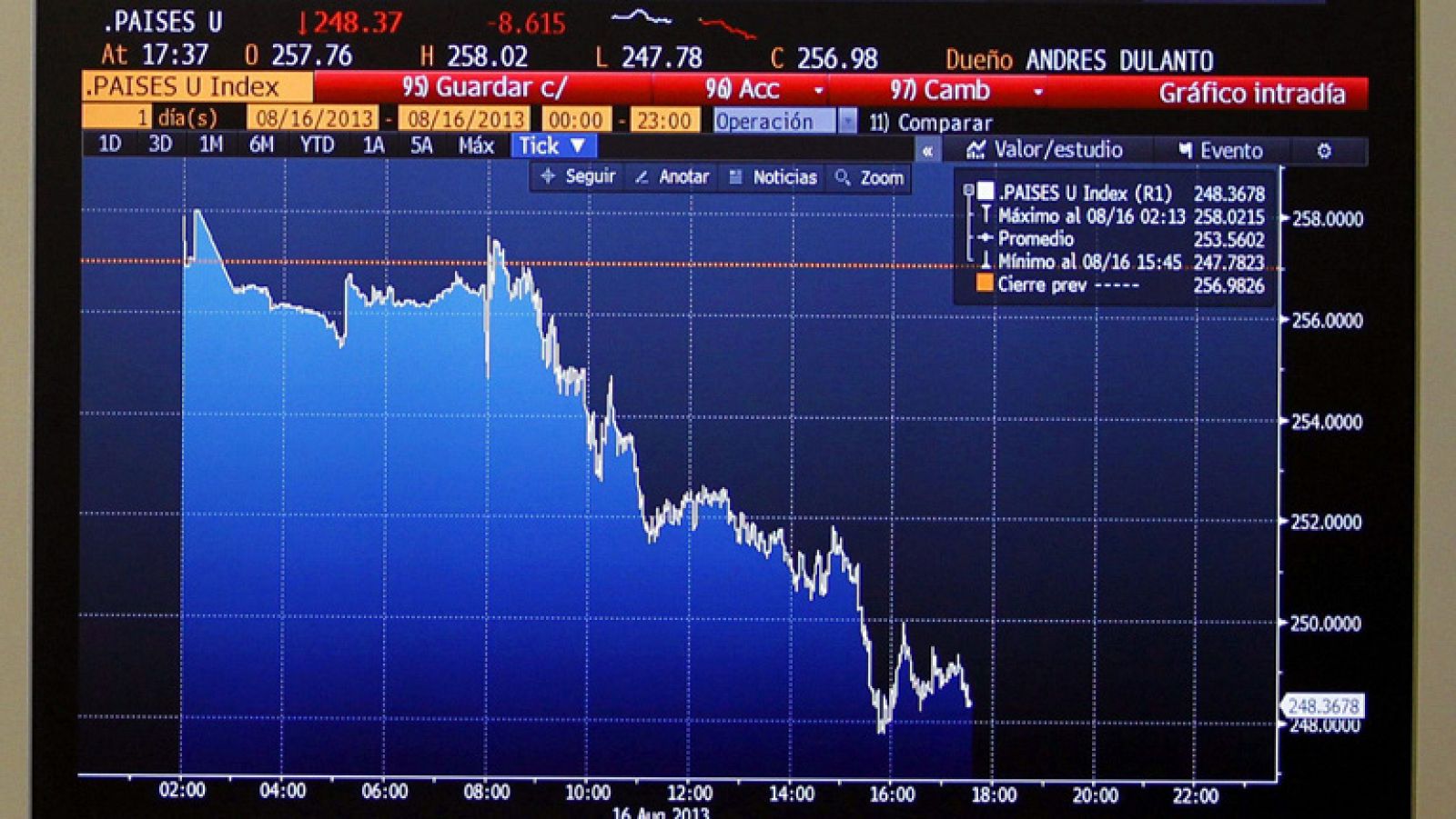 Telediario 1: En apenas doce meses la prima de riesgo de España se rebaja en 400 puntos básicos | RTVE Play