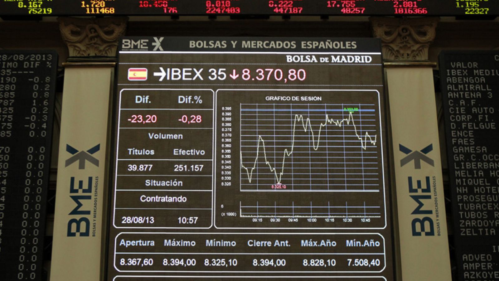 Informativo 24h: El IBEX 35 sube un 0,05% y cierra en 8.398,10 puntos | RTVE Play