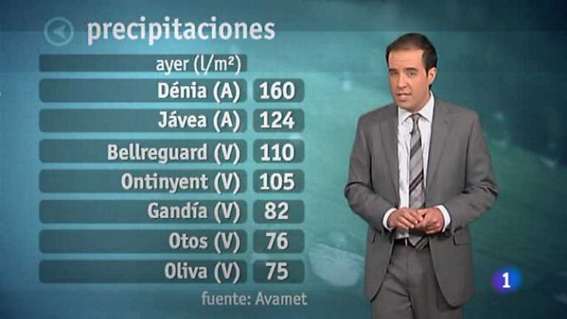 El tiempo en la Comunidad Valenciana - 29/08/13 - Ver ahora