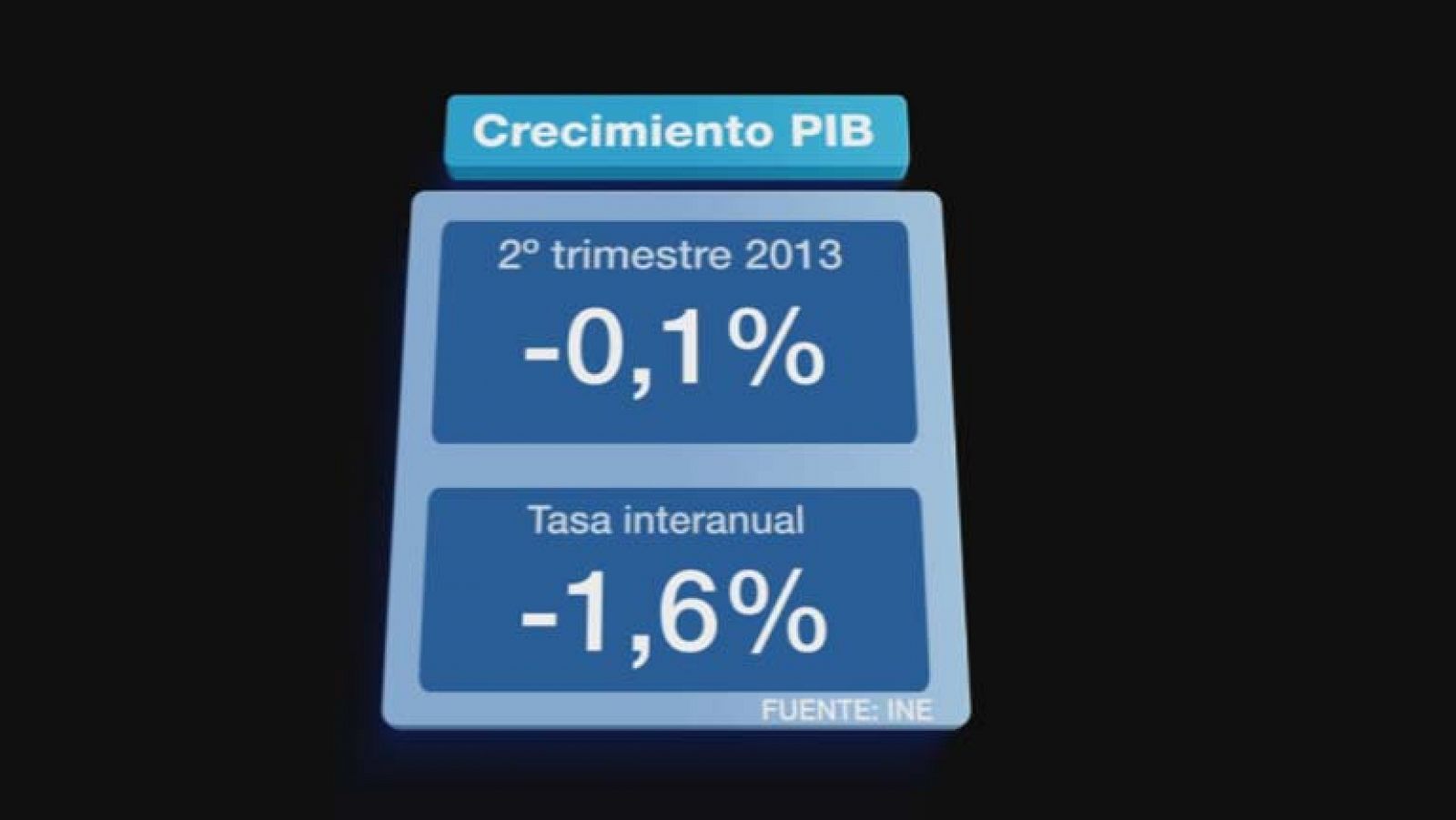 Telediario 1: Datos INE contabilidad             | RTVE Play