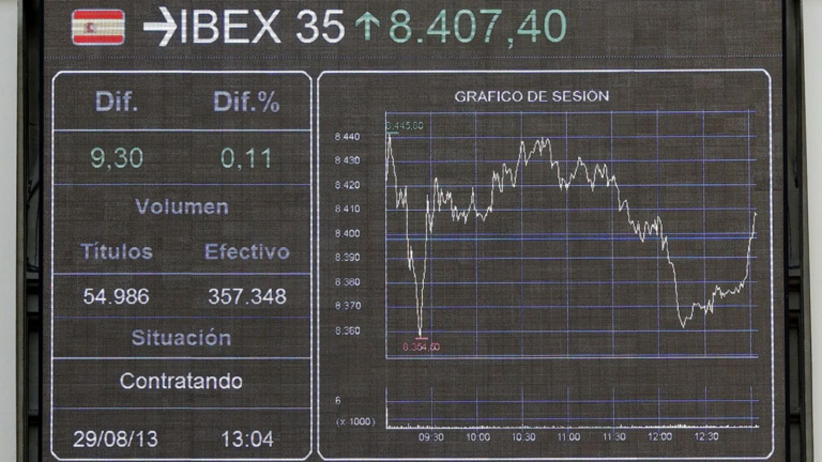 Informativo 24h: El IBEX 35 sube un 0,40% | RTVE Play