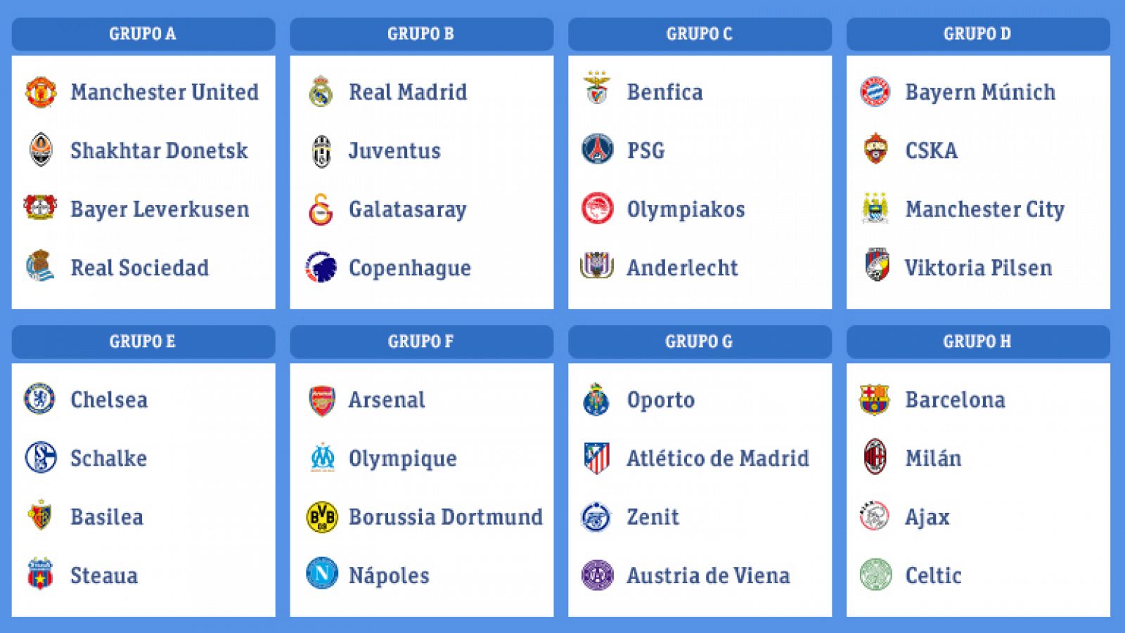El sorteo de la fase de grupos de la Champions ha repartido fortuna entre los equipos españoles, que tendrán grupos, en principio, asequibles. Dos italianos, Milan y Juventus, serán los rivales más complicados de Barça y Madrid.