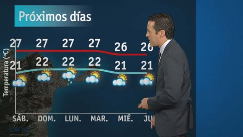 El tiempo en Ceuta - 30/08/13 