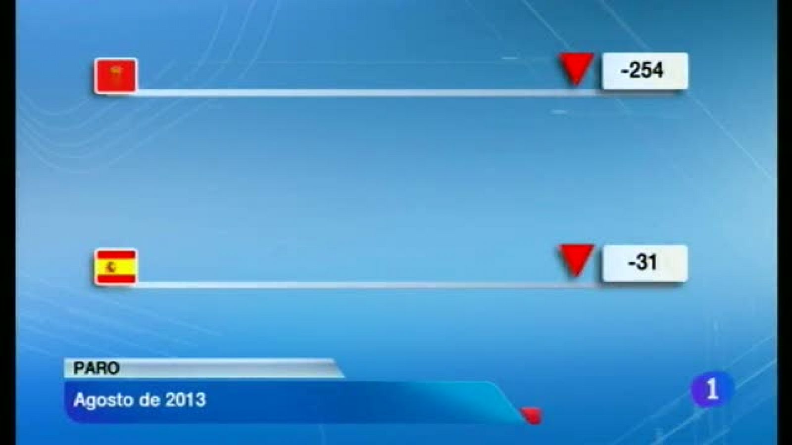 Telenavarra - 03/09/2013 | Ver