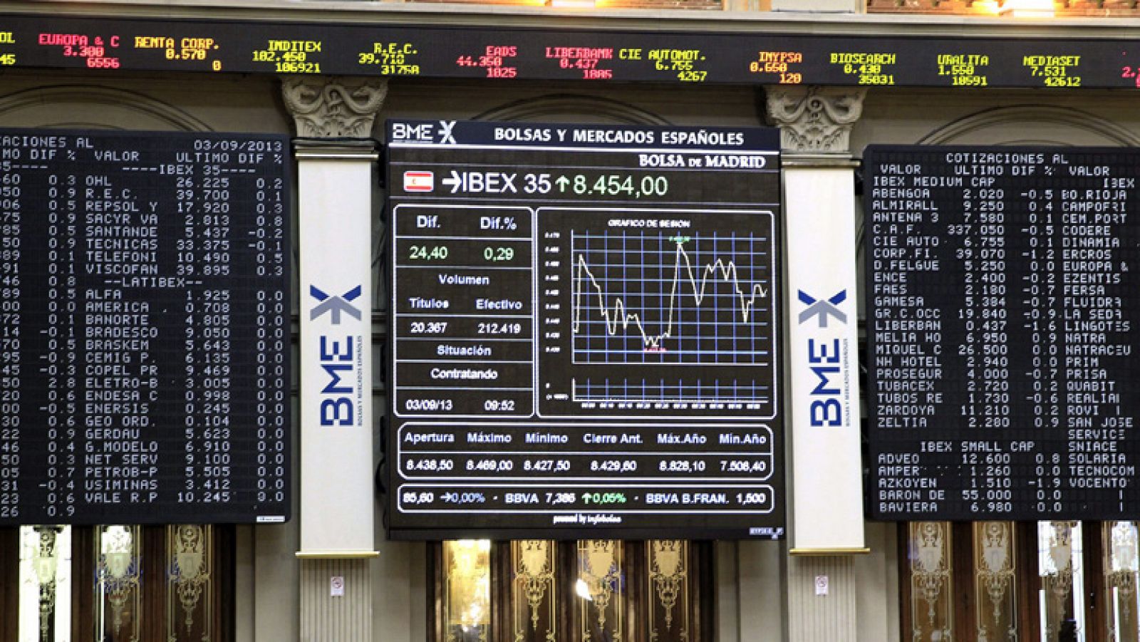 Informativo 24h: El IBEX 35 se desmarca del resto de Europa y avanza un 0,19% | RTVE Play