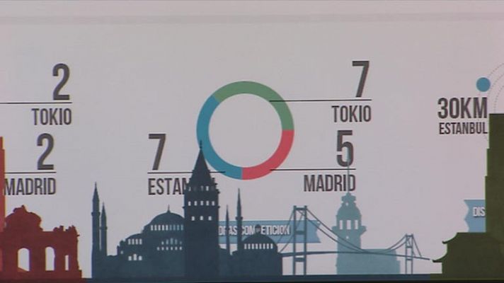 TVE, RNE y RTVE.es se vuelcan con la candidatura de Madrid 2020