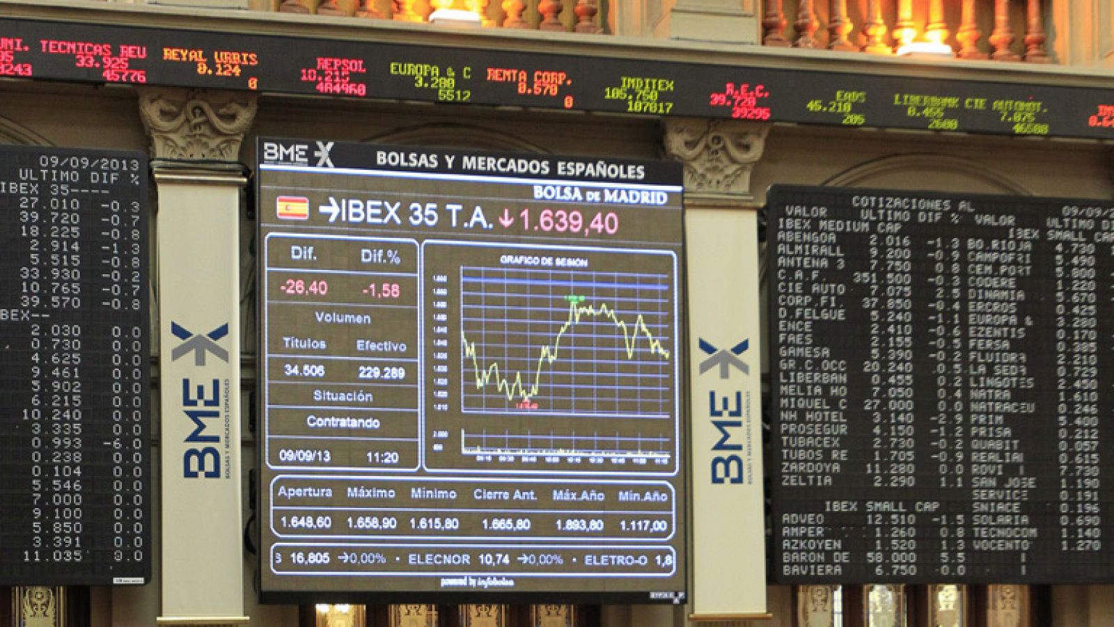 Informativo 24h: El IBEX 35 cae un 0,26% | RTVE Play