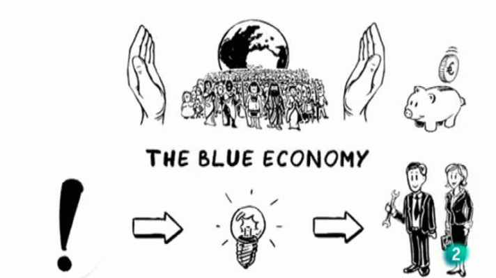 La aventura del Saber - Economía Azul