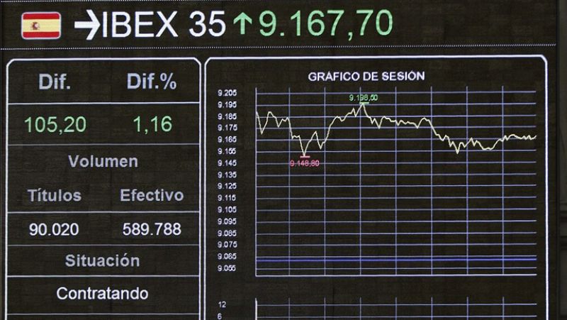El IBEX 35 sube un 1,01% y logra otro máximo anual en 9.153,70 puntos