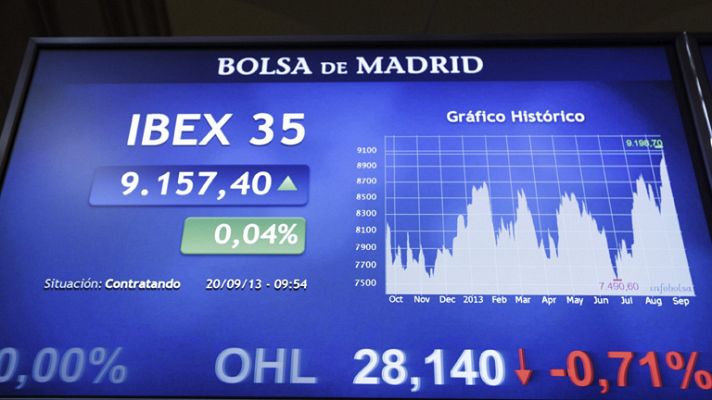 La tarde en 24h - El IBEX 35 cierra con otro nuevo máximo anual mientras que la prima de riesgo baja hasta 235