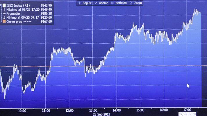 La tarde en 24h - El IBEX 35 logra un nuevo máximo anual tras subir un 0,32%