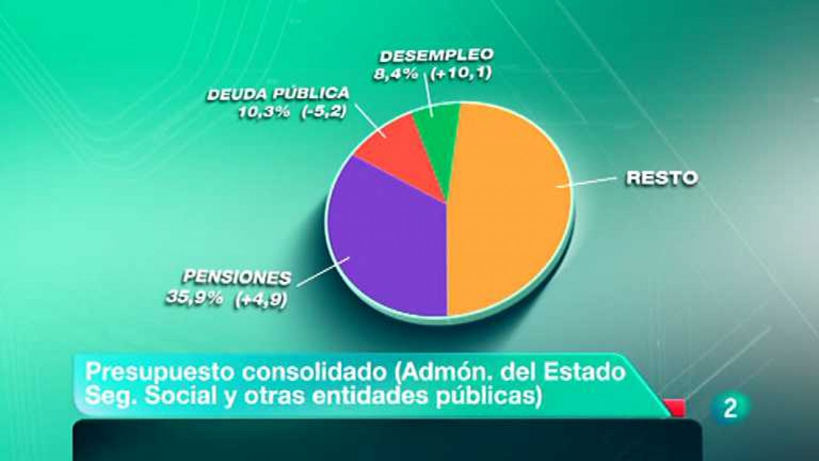 La 2 Noticias - 30/09/13  - Ver ahora
