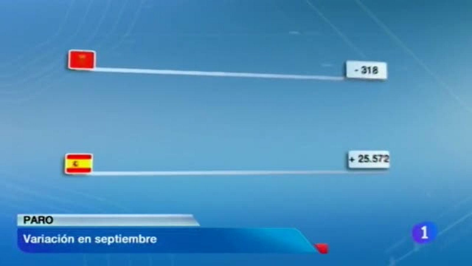 Telenavarra en 2' - 02/10/2013 | Ver