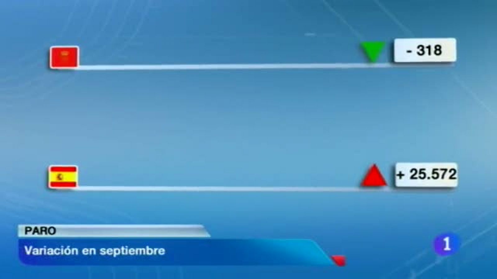 Telenavarra: Telenavarra 2 - 02/10/2013 | RTVE Play