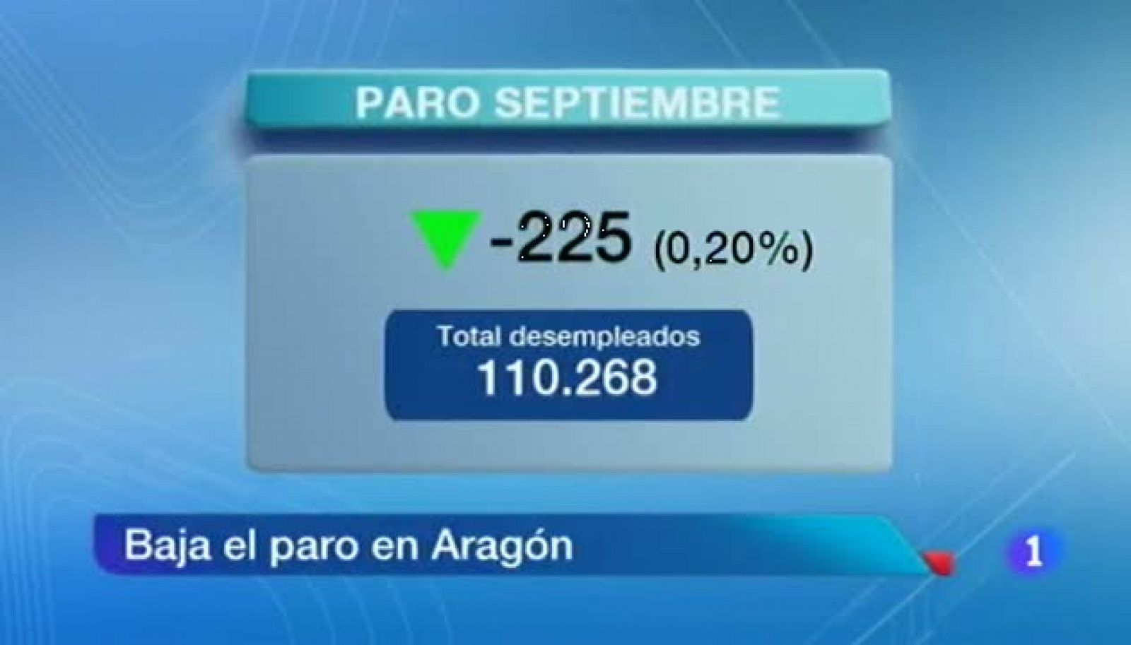 Noticias Aragón - 02/10/13 | Ver