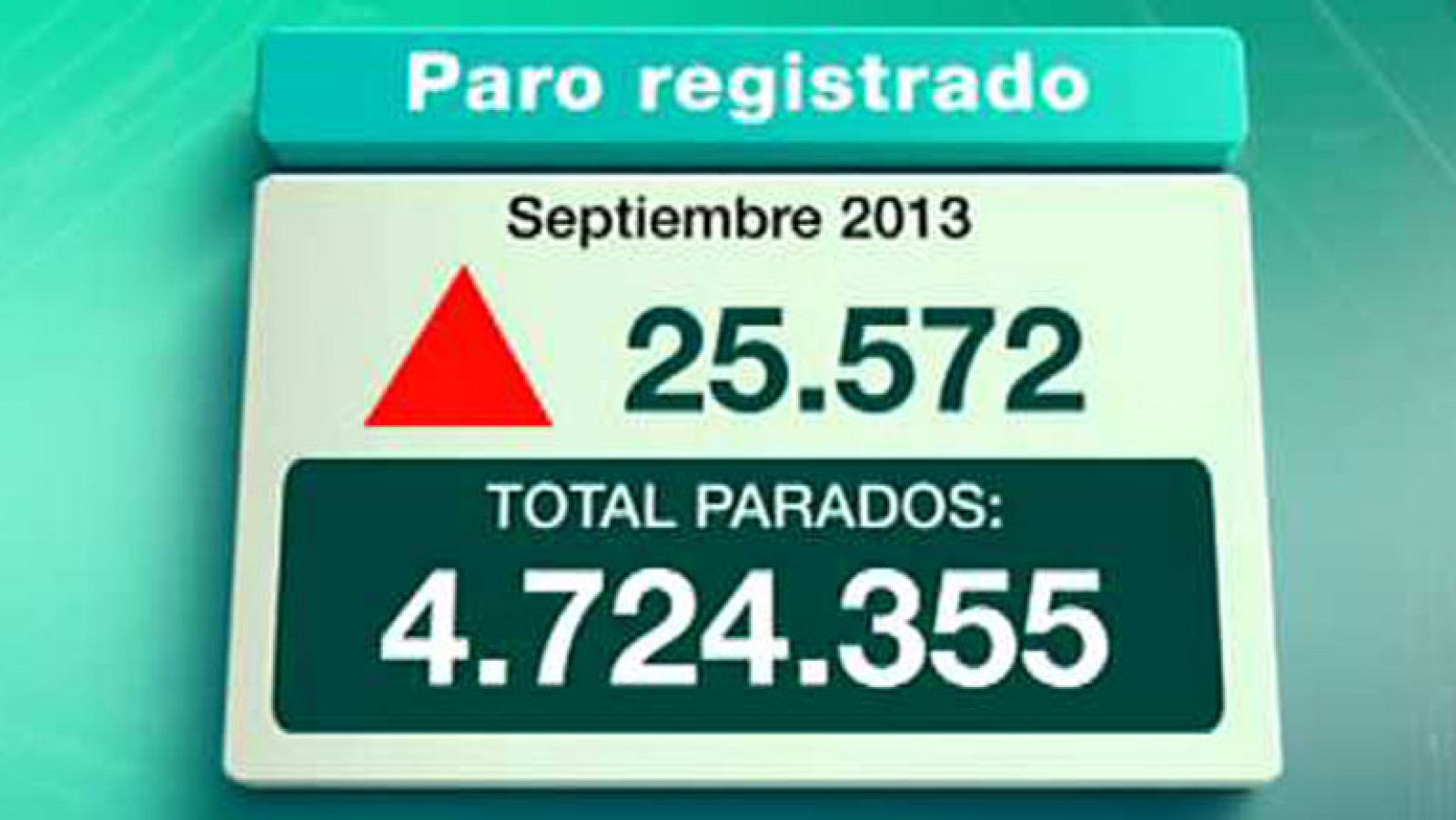 La 2 Noticias - 02/10/13 - Ver ahora