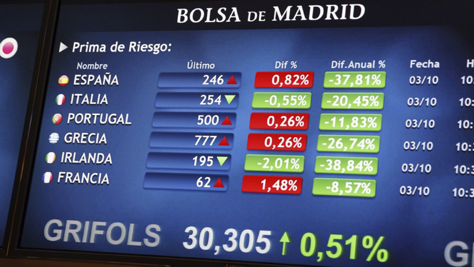 Caídas moderadas en las Bolsas europeas que miran con preocupación a EE.UU.