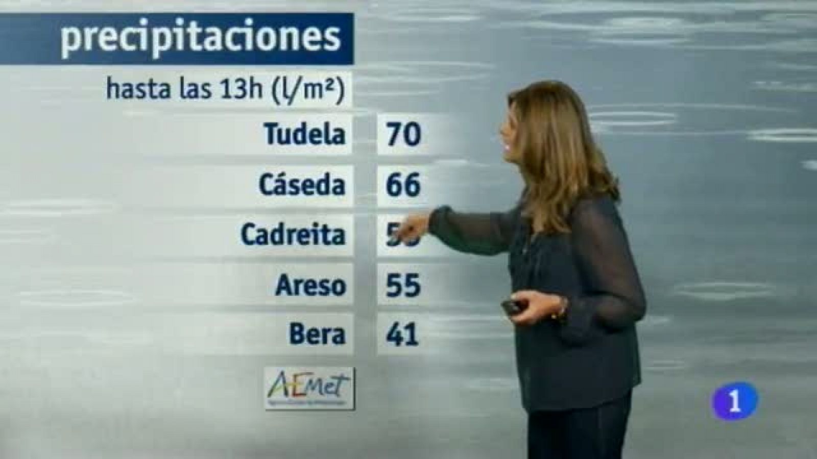 El Tiempo en la Comunidad de Navarra - 04/10/2013 | Ver