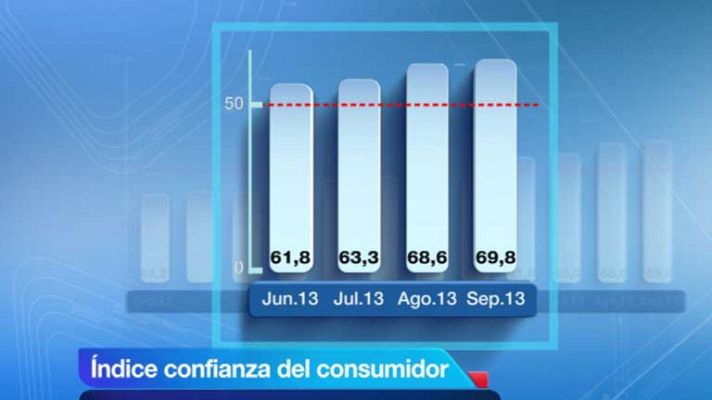 Telediario 1 - ¿Confía el consumidor?