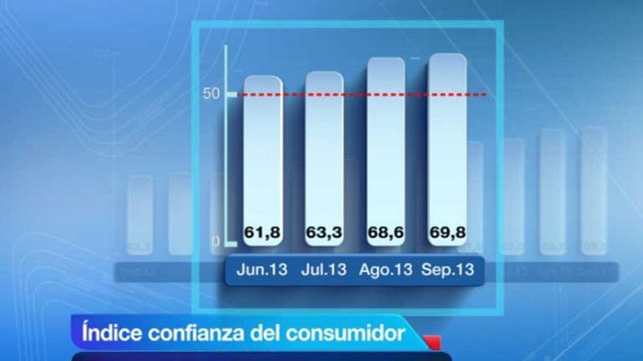 ¿Confía el consumidor?