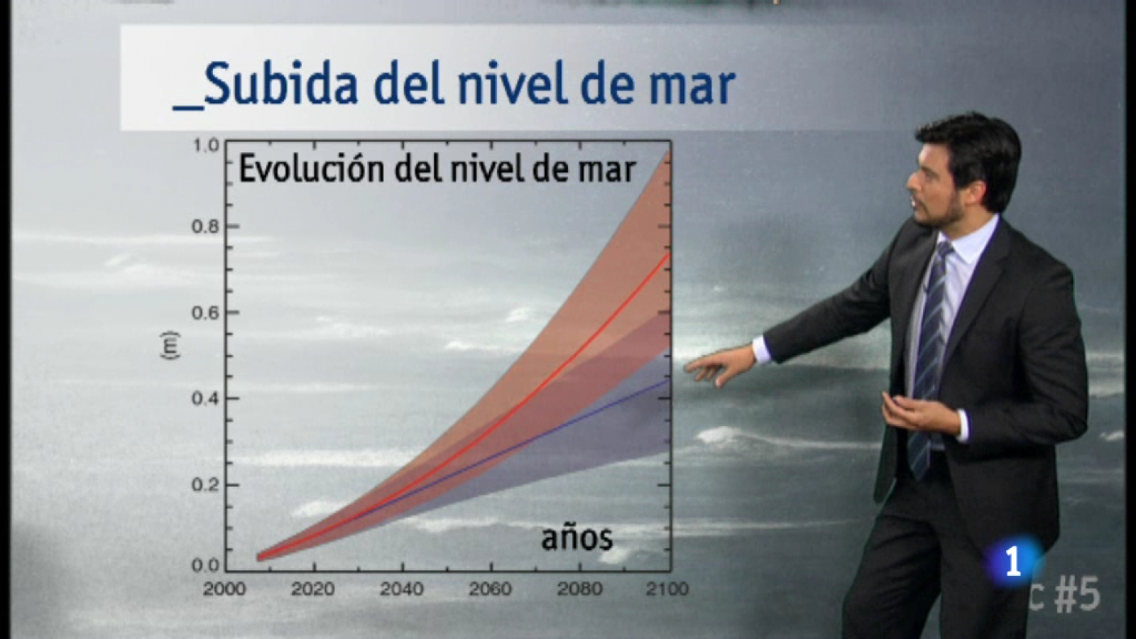 ¿Qué nos dice el informe sobre el cambio climático? - El tiempo | Ver