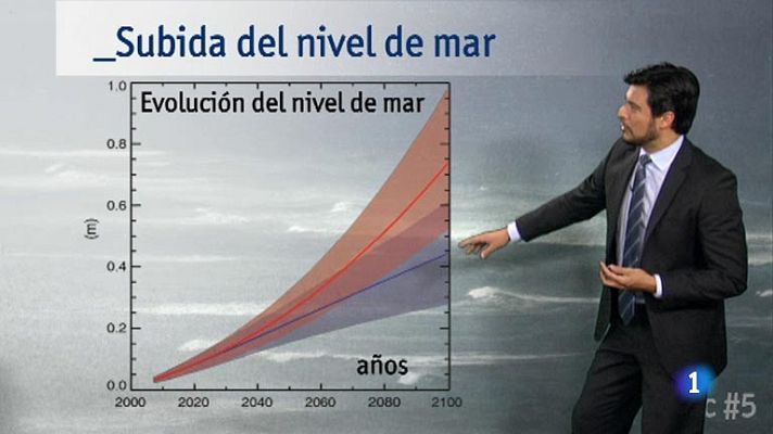 El tiempo - ¿Qué nos dice el informe sobre el cambio climático?