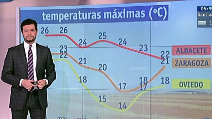 El tiempo - Bajan las temperaturas mínimas en el interior de la Península