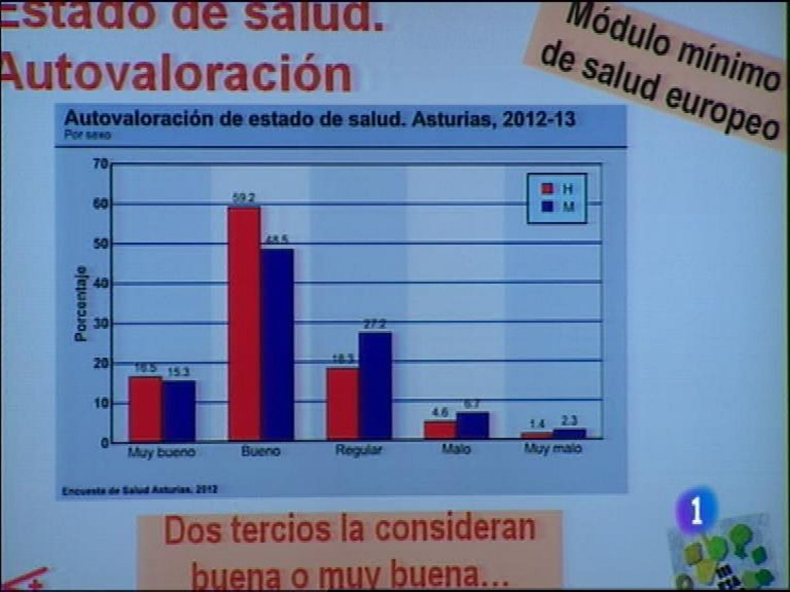 Panorama Regional 2 - 23/10/13 | Ver