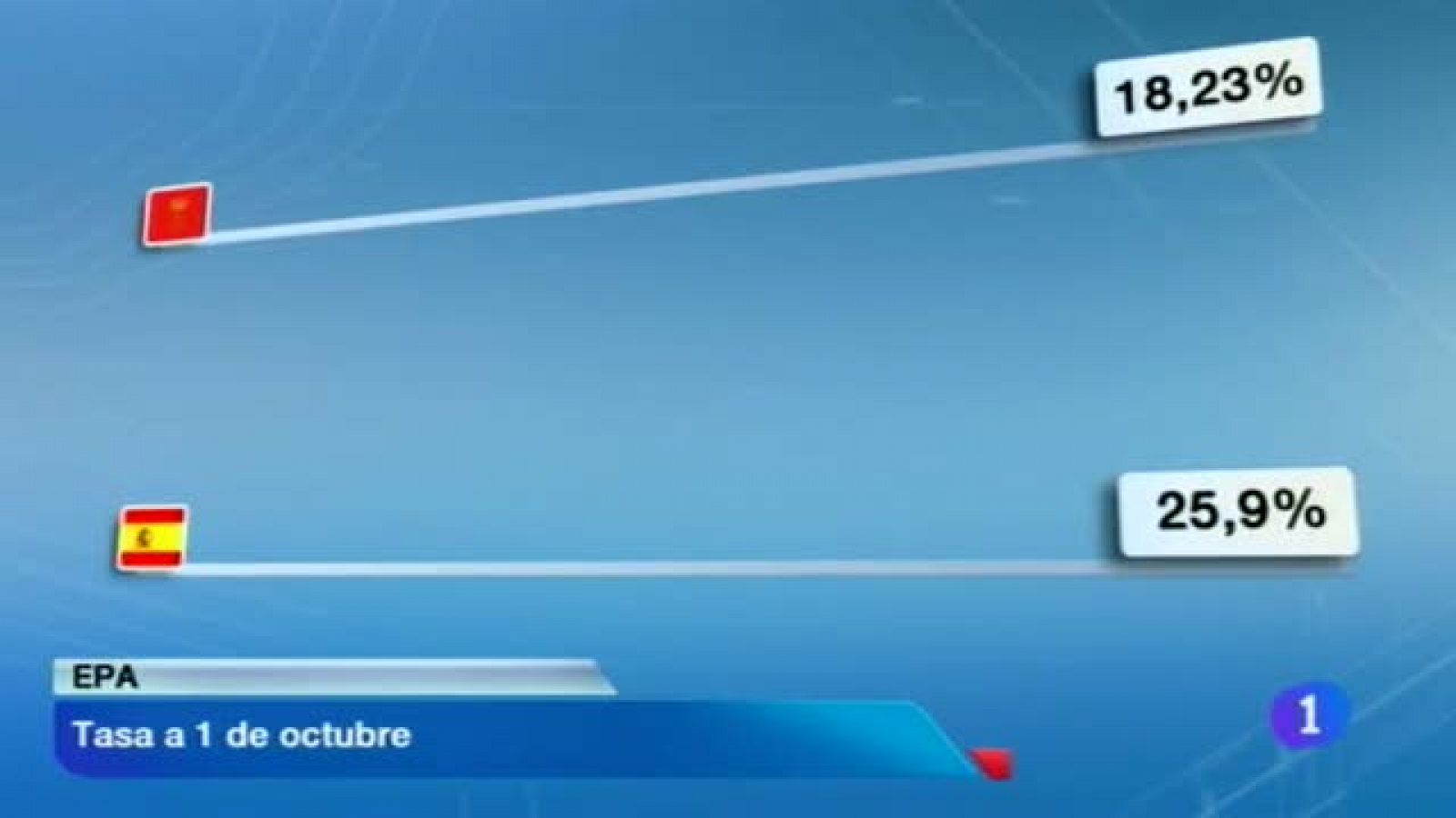 Telenavarra en 2' - 24/10/2013 | Ver