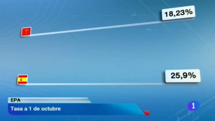 Telenavarra - Telenavarra en 2' - 24/10/2013