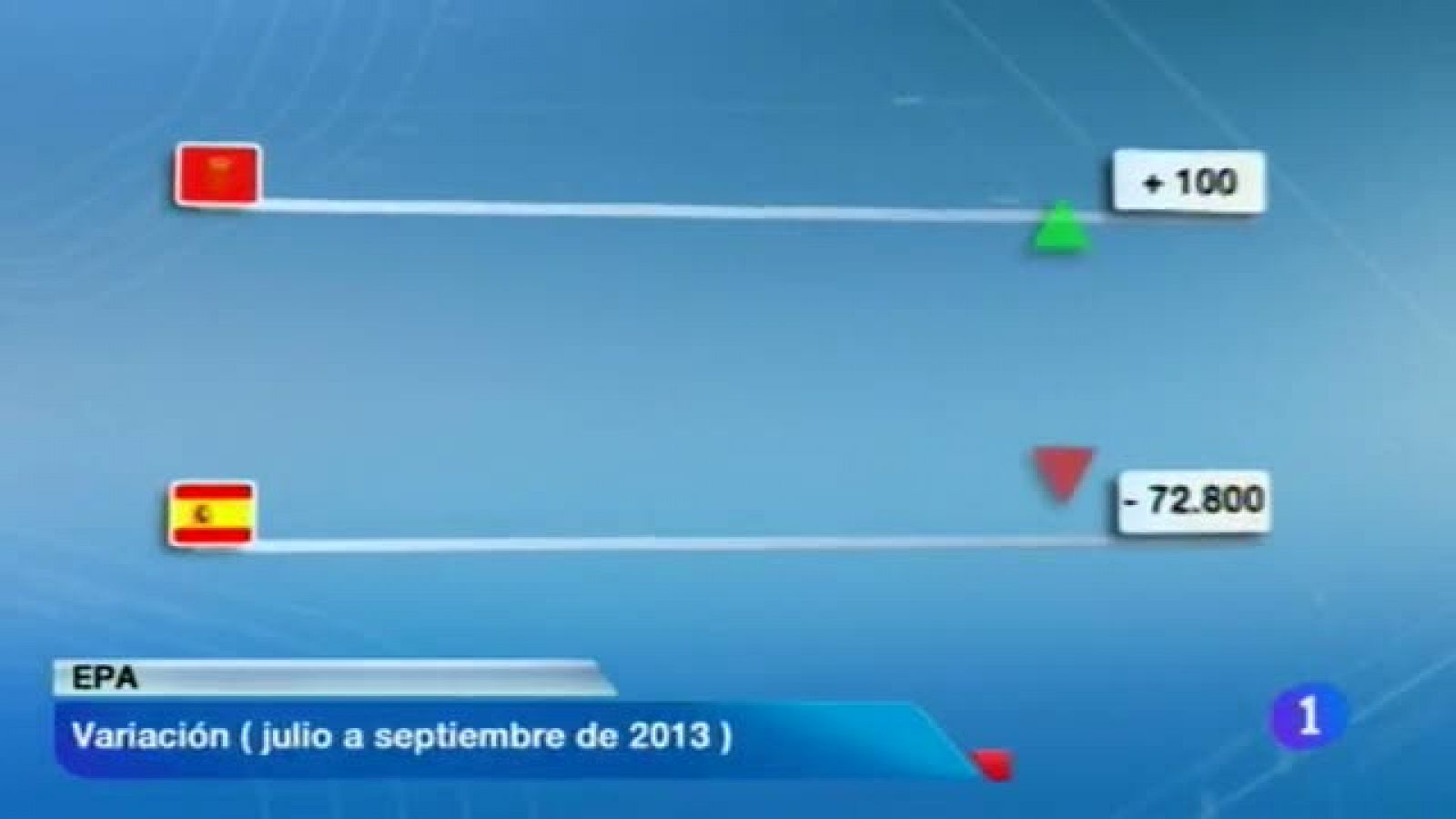 Telenavarra - 24/10/2013 | Ver