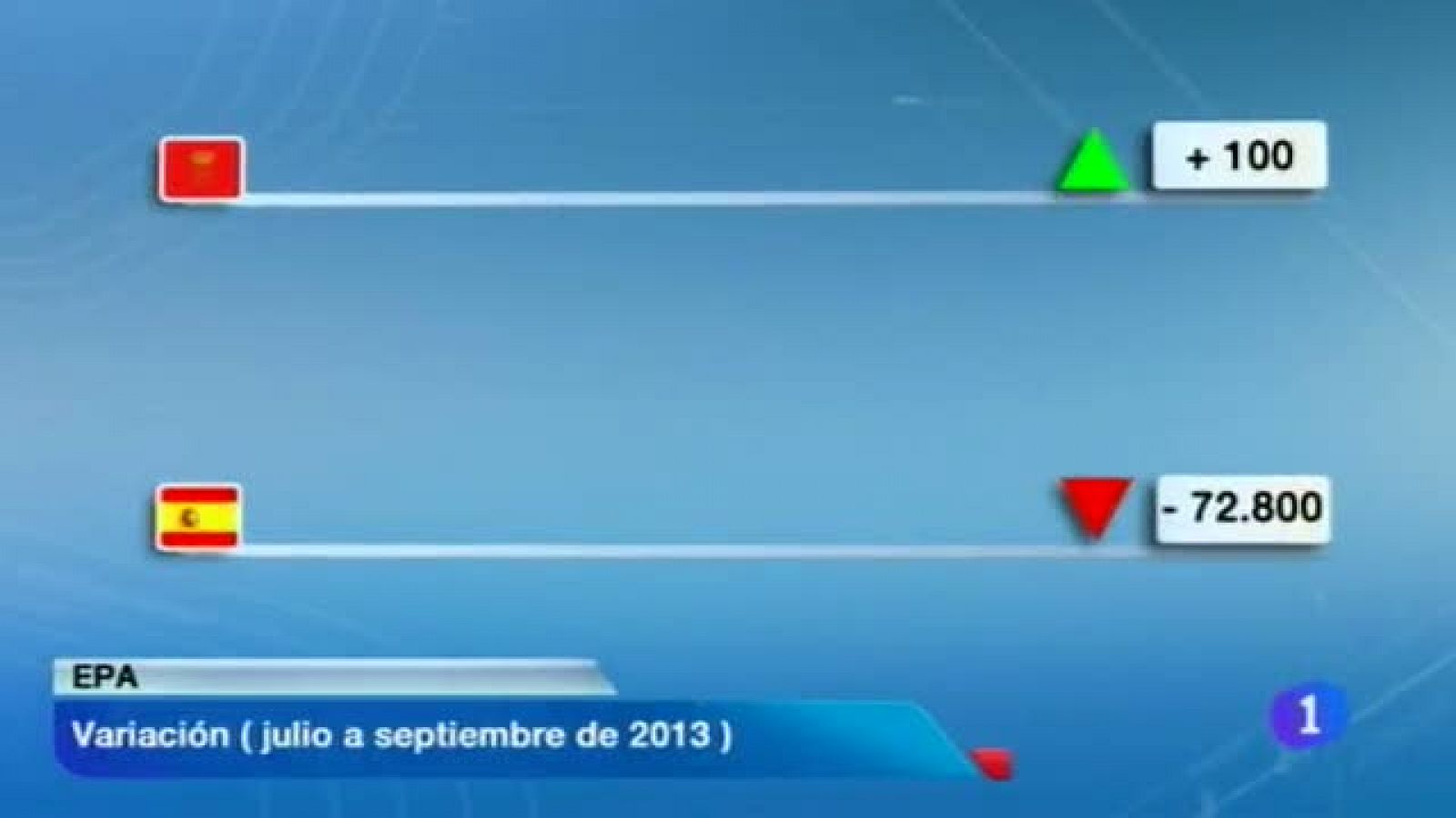 Telenavarra: Telenavarra 2 - 24/10/2013 | RTVE Play