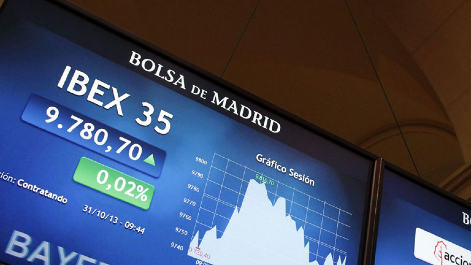 La bolsa española sube el 1,32 % y recupera el nivel de 9.900 puntos