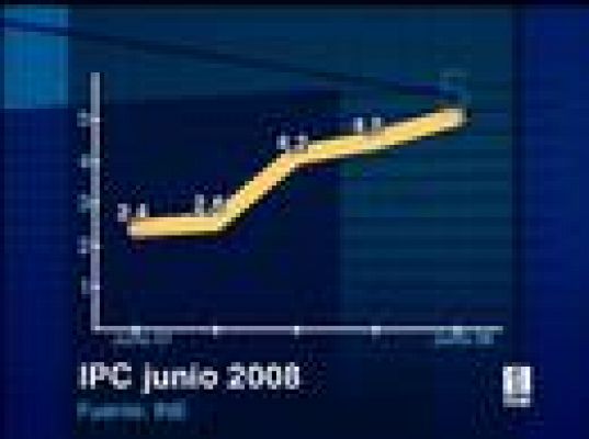 Sube el IPC un 0,6 %