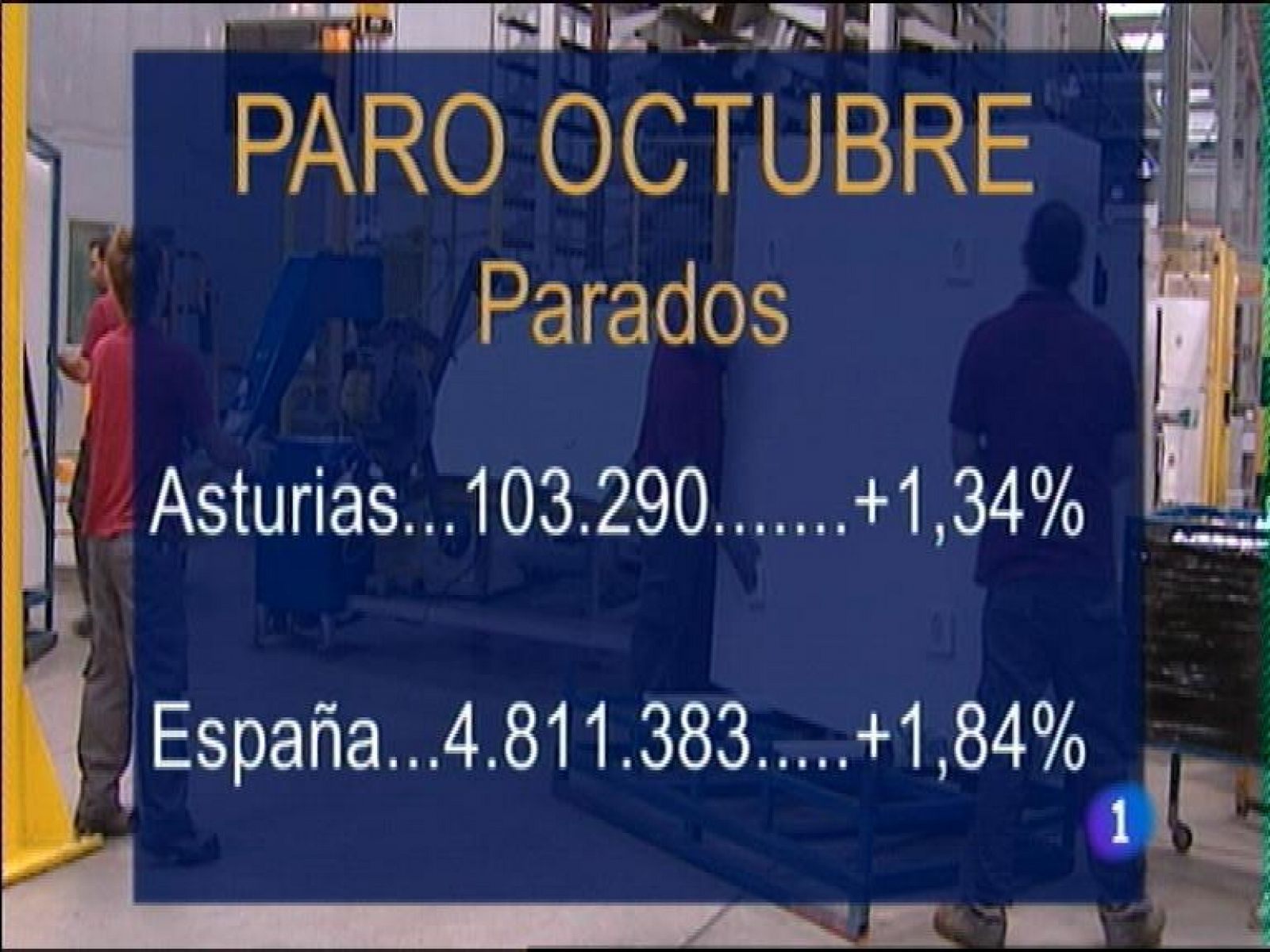 Panorama Regional: Asturias en 2' - 05/11/13 | RTVE Play