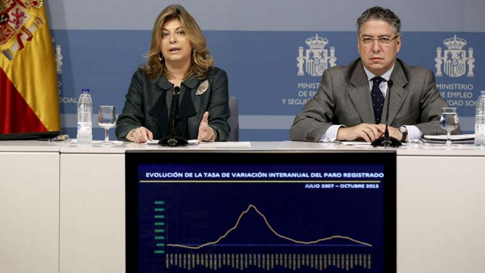 La subida del paro en octubre no impide que baje el desempleo interanual