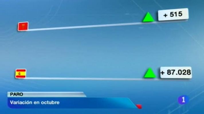 Telenavarra - Telenavarra - 05/11/2013