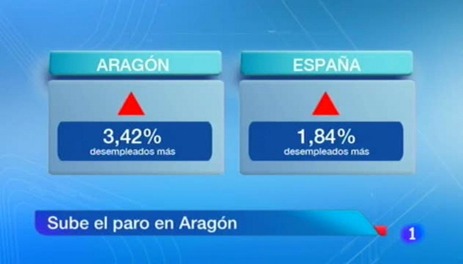 Noticias Aragón: Noticias Aragón 2 - 05/11/13 | RTVE Play