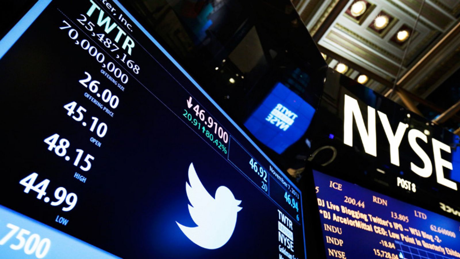 Las acciones de Twitter cotizan con una fuerte alza en Wall Street ante la inminente compra de Elon Musk Las acciones de Twitter cotizan con una fuerte alza en Wall Street ante la inminente compra de Elon Musk