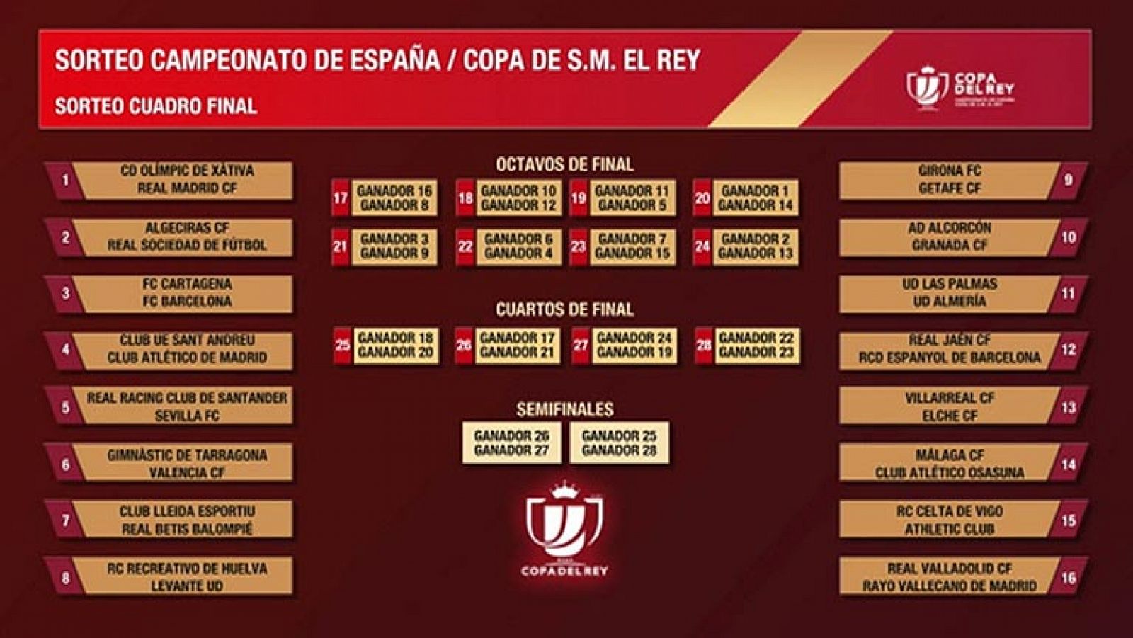 Sin programa: Olímpic Xátiva - Madrid y Cartagena - Barcelona, duelos estelares de Copa | RTVE Play