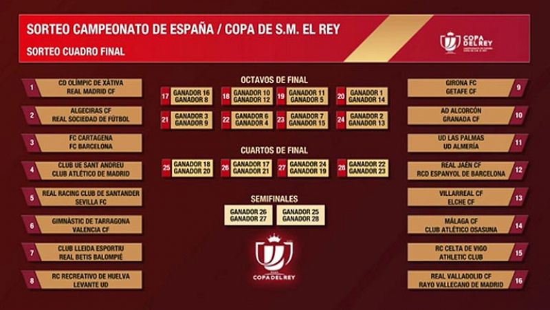 Olímpic Xátiva - Madrid y Cartagena - Barcelona, duelos estelares de Copa