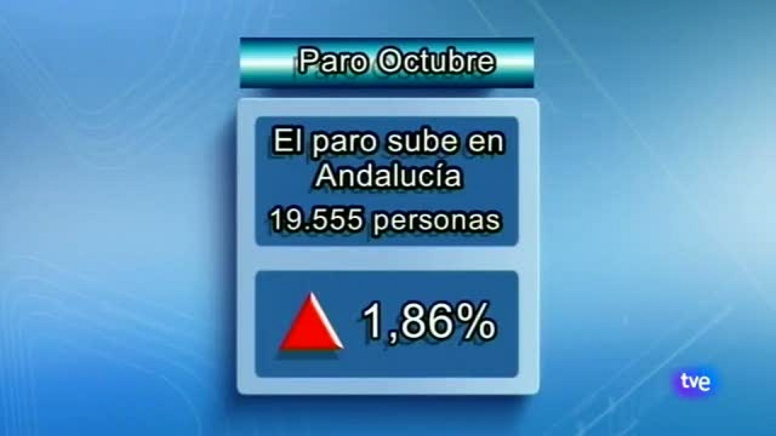 Noticias Andalucía edición2-5/11/2013 | Ver